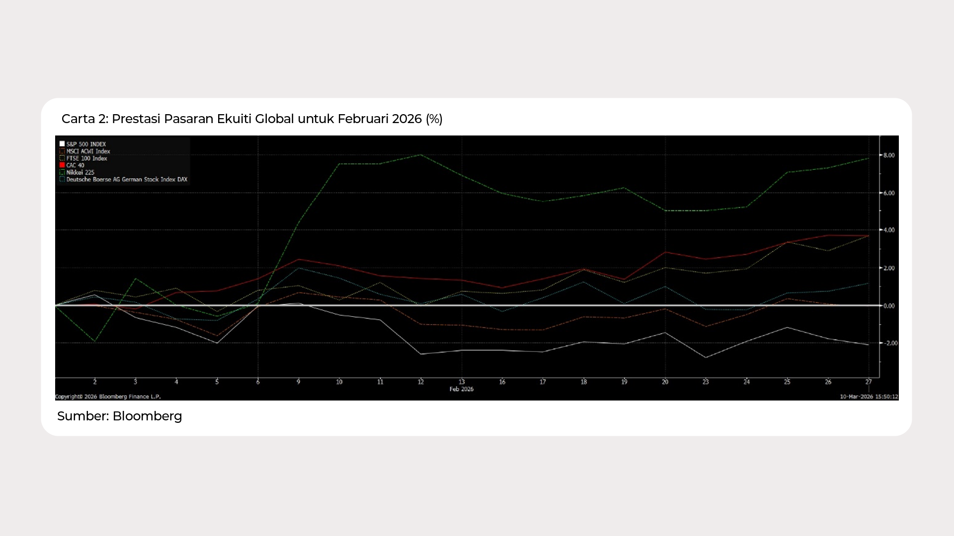 Graph Ria_Feb 2026_Chart 2 - BM.png